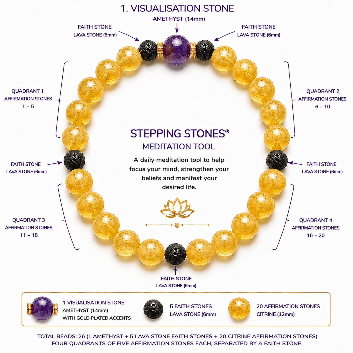 The Stepping Stones Citrine set — twenty-six stones in four quadrants of five