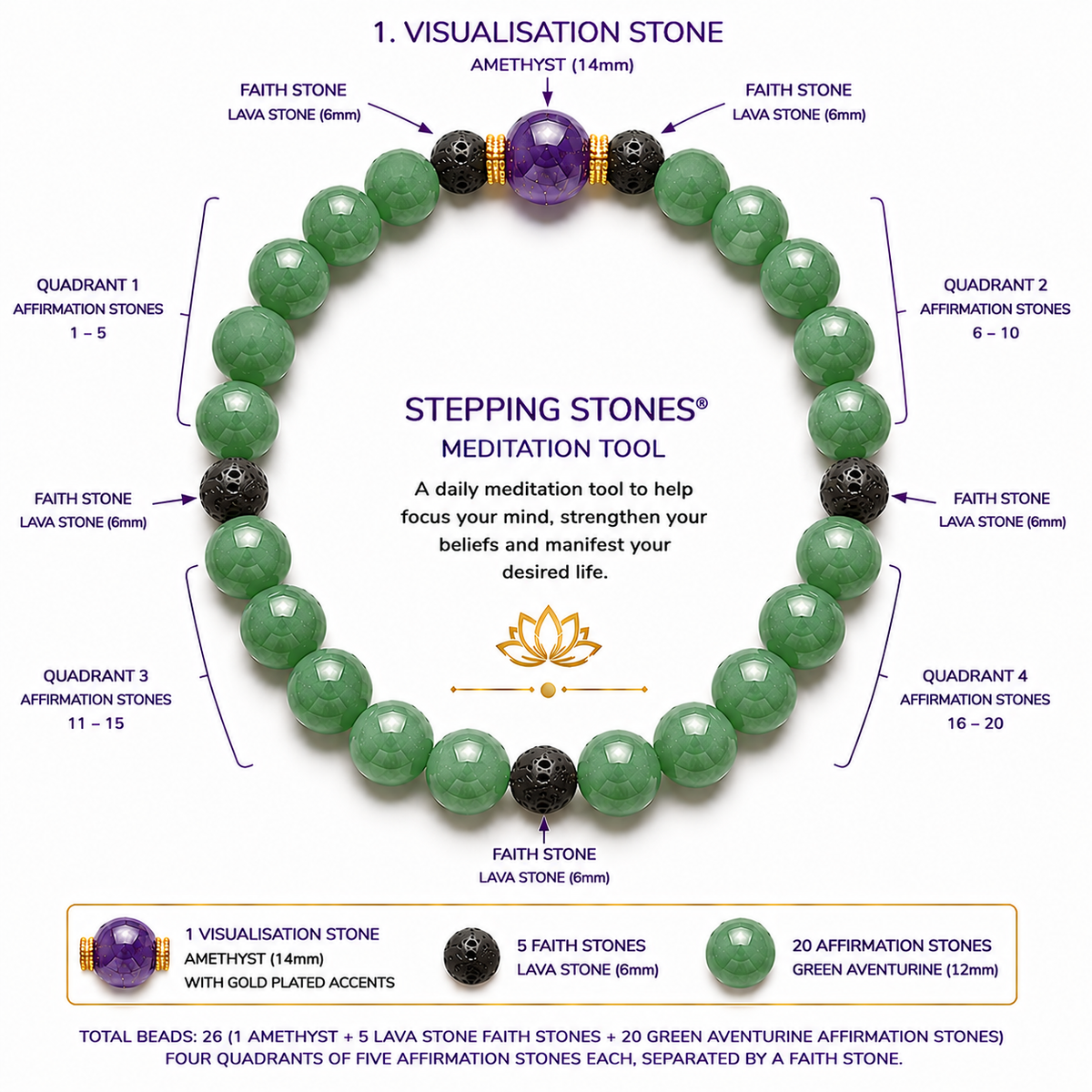 The Stepping Stones Green Aventurine set — twenty-six stones in four quadrants of five