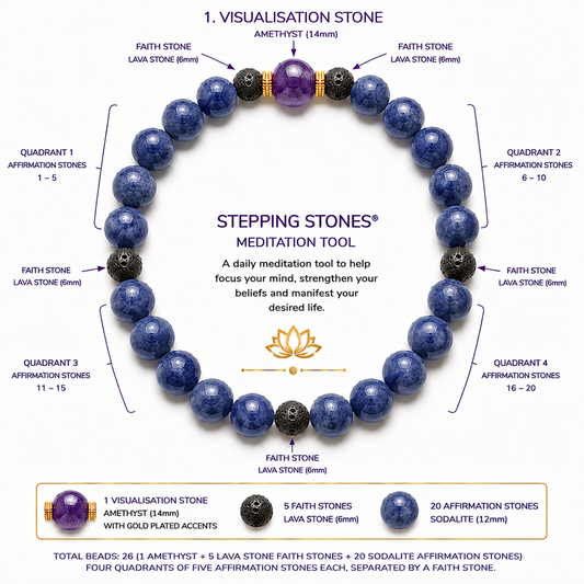 The Stepping Stones Sodalite set — twenty-six stones in four quadrants of five